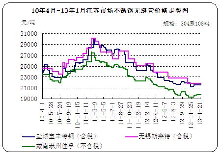 104-131½KЈP䓟op܃r(ji)߄݈D